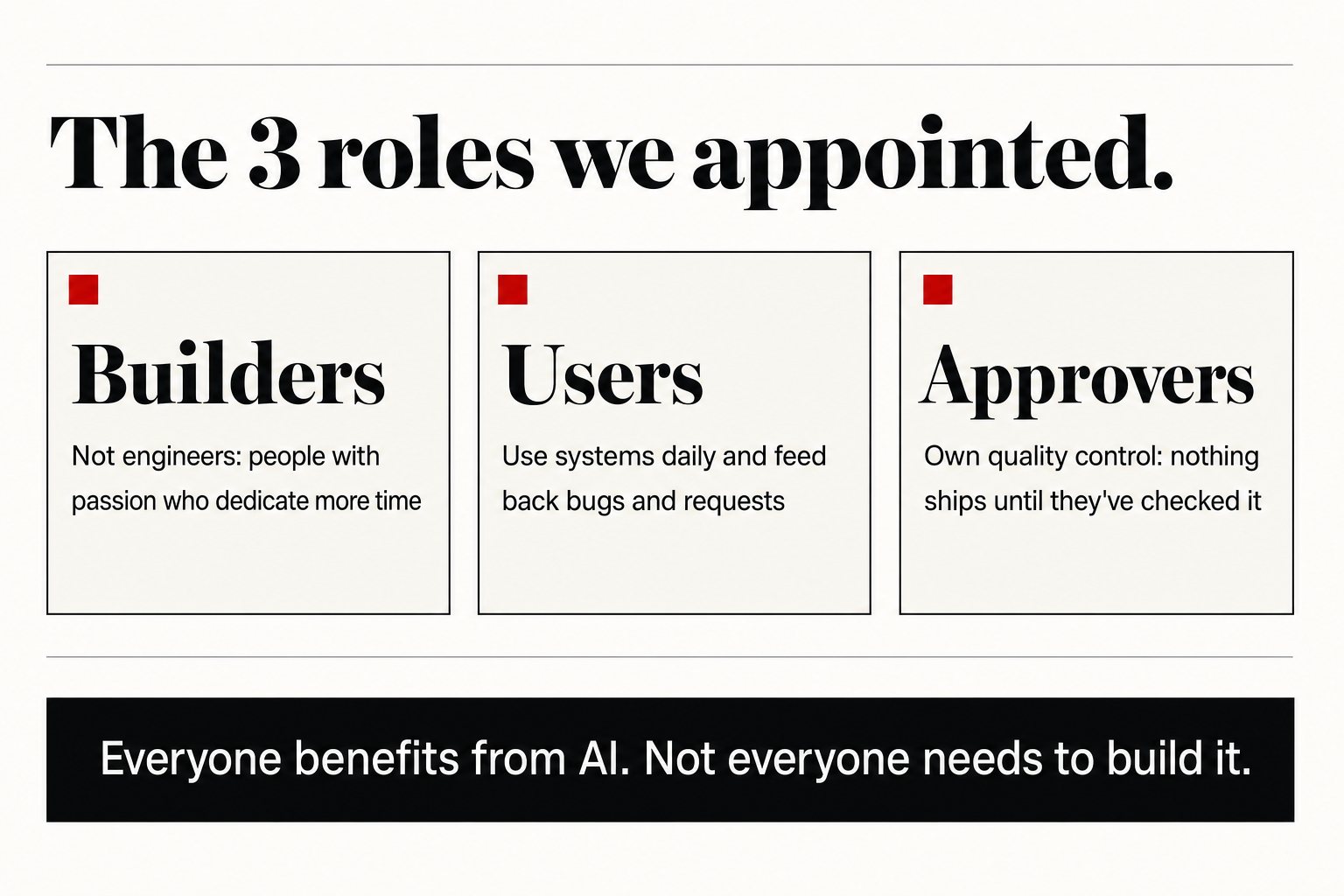 Diagram of the 3 roles, Builders, Users and Approvers, with the line: Everyone benefits from AI. Not everyone needs to build it.